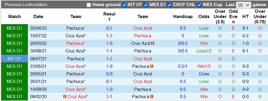 Nhận định, soi kèo Pachuca vs Cruz Azul, 8h06 ngày 24/8 - Ảnh 3