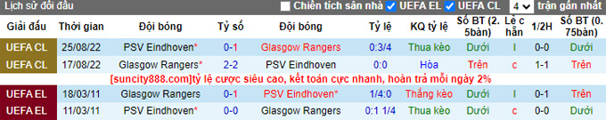 Nhận định, soi kèo Rangers vs PSV, 02h00 ngày 23/8 - Ảnh 4