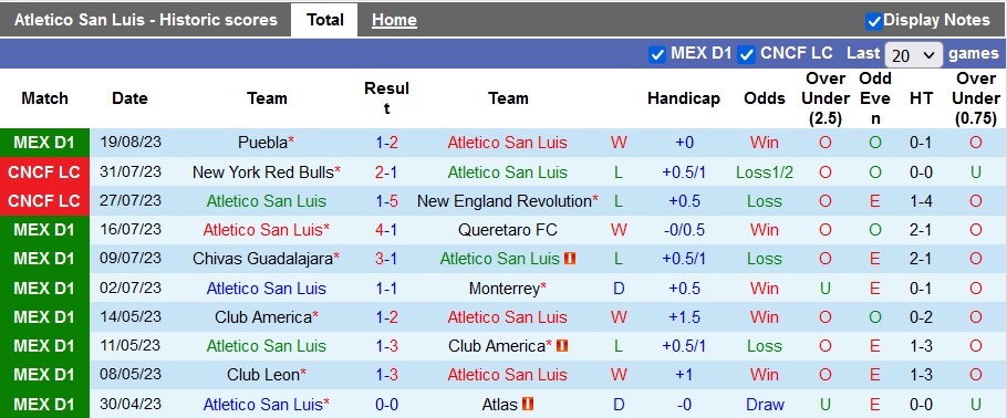 Nhận định, soi kèo San Luis vs Club Leon, 10h00 ngày 24/8 - Ảnh 2