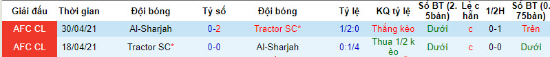 Nhận định, soi kèo Tractor SC vs Al-Sharjah, 22h59 ngày 22/8 - Ảnh 3
