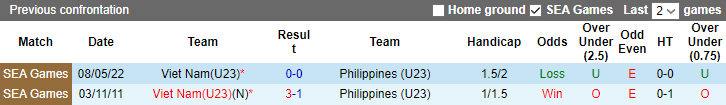 Nhận định, soi kèo U23 Việt Nam vs U23 Philippines, 20h00 ngày 22/8 - Ảnh 3