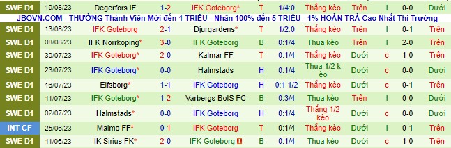 Nhận định, soi kèo Zenith vs IFK Goteborg, 00h00 ngày 24/8 - Ảnh 2