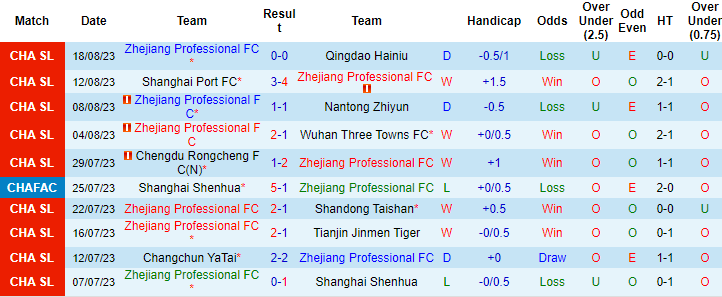 Nhận định, soi kèo Zhejiang Professional vs Port FC, 18h30 ngày 22/8 - Ảnh 1