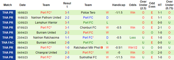 Nhận định, soi kèo Zhejiang Professional vs Port FC, 18h30 ngày 22/8 - Ảnh 2