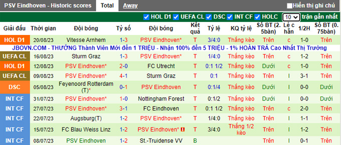 Phân tích kèo hiệp 1 Rangers vs PSV, 02h00 ngày 23/8 - Ảnh 2