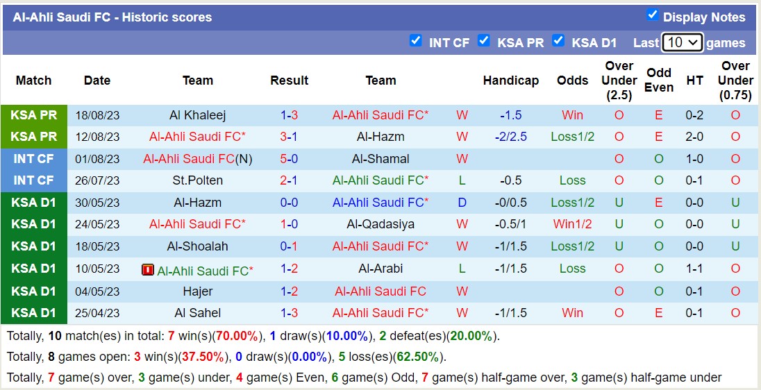 Nhận định, soi kèo Al-Ahli Saudi FC vs Al-Akhdoud, 01h00 ngày 25/8 - Ảnh 1