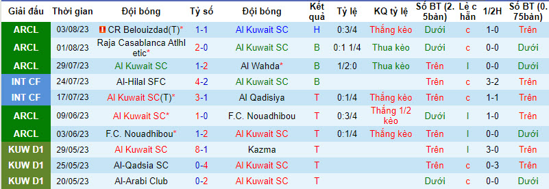 Nhận định, soi kèo Al Kuwait SC vs Al-Jahra, 22h50 ngày 24/8 - Ảnh 1