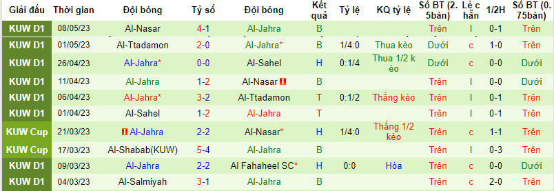 Nhận định, soi kèo Al Kuwait SC vs Al-Jahra, 22h50 ngày 24/8 - Ảnh 2