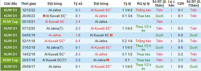 Nhận định, soi kèo Al Kuwait SC vs Al-Jahra, 22h50 ngày 24/8 - Ảnh 3