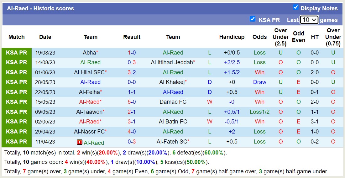 Nhận định, soi kèo Al-Raed vs Al-Hilal SFC, 01h00 ngày 25/8 - Ảnh 1