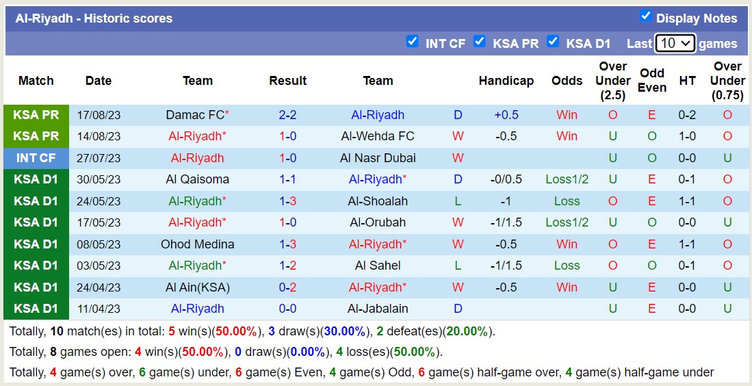 Nhận định, soi kèo Al-Riyadh vs Al Ittihad Jeddah, 01h00 ngày 25/8 - Ảnh 1