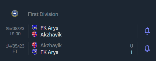 Nhận định, soi kèo Arys vs FC Akzhayik, 17h00 ngày 24/8 - Ảnh 3