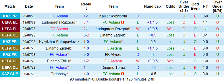 Nhận định, soi kèo Astana vs Partizani Tirana, 21h00 ngày 24/8 - Ảnh 1