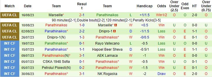Nhận định, soi kèo Braga vs Panathinaikos, 2h ngày 24/8 - Ảnh 2
