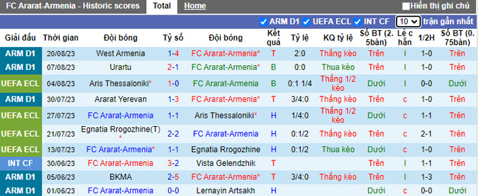 Nhận định, soi kèo FC Ararat-Armenia vs FC Pyunik, 22h00 ngày 23/8 - Ảnh 1