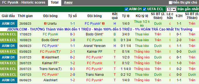 Nhận định, soi kèo FC Ararat-Armenia vs FC Pyunik, 22h00 ngày 23/8 - Ảnh 2