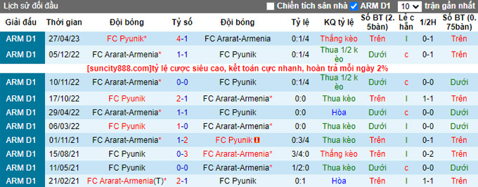 Nhận định, soi kèo FC Ararat-Armenia vs FC Pyunik, 22h00 ngày 23/8 - Ảnh 3