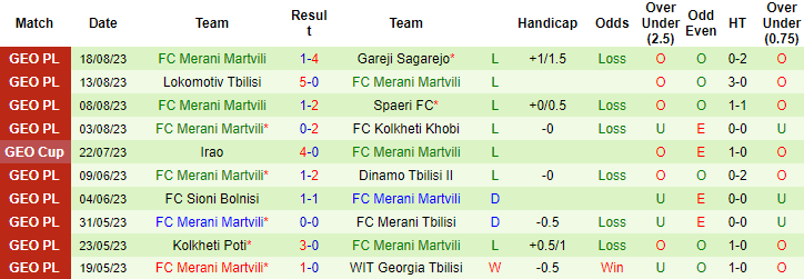 Nhận định, soi kèo Georgia Tbilisi vs Merani Martvili, 20h ngày 23/8 - Ảnh 2