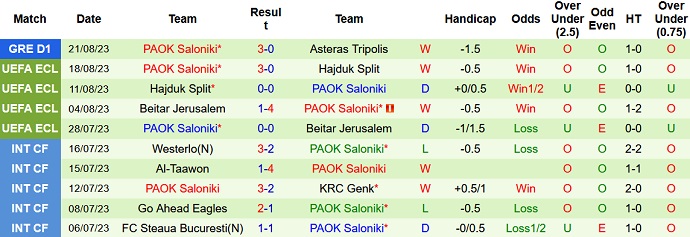 Nhận định, soi kèo Heart of Midlothian vs PAOK Saloniki, 1h45 ngày 25/8 - Ảnh 2