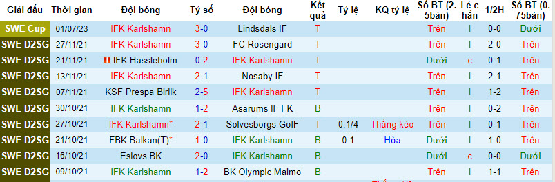 Nhận định, soi kèo IFK Karlshamn vs Varbergs BoIS FC, 22h59 ngày 24/8 - Ảnh 1