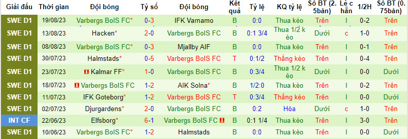 Nhận định, soi kèo IFK Karlshamn vs Varbergs BoIS FC, 22h59 ngày 24/8 - Ảnh 2