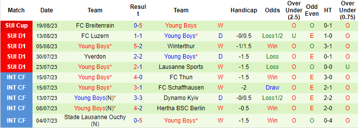 Nhận định, soi kèo Maccabi Haifa vs Young Boys, 2h ngày 24/8 - Ảnh 2