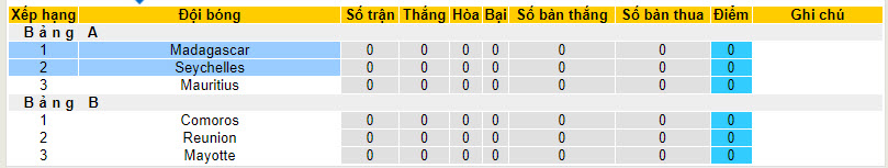 Nhận định, soi kèo Madagascar vs Seychelles, 22h59 ngày 24/8 - Ảnh 4