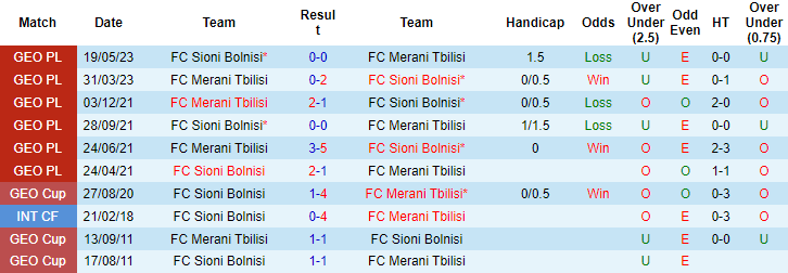 Nhận định, soi kèo Merani Tbilisi vs Sioni Bolnisi, 20h ngày 23/8 - Ảnh 3