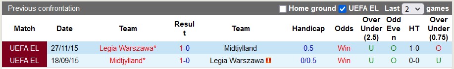 Nhận định, soi kèo Midtjylland vs Legia Warszawa, 1h00 ngày 25/8 - Ảnh 3