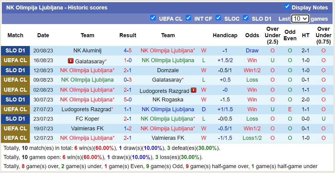 Nhận định, soi kèo NK Olimpija Ljubljana vs Qarabag, 01h00 ngày 25/8 - Ảnh 1