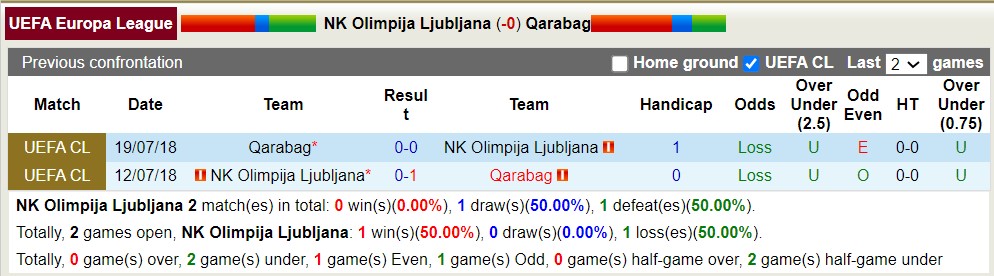 Nhận định, soi kèo NK Olimpija Ljubljana vs Qarabag, 01h00 ngày 25/8 - Ảnh 3