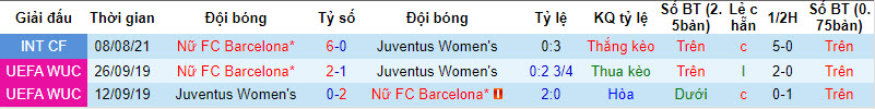 Nhận định, soi kèo Nữ Barcelona vs Nữ Juventus, 00h00 ngày 25/8 - Ảnh 3