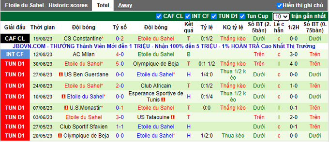 Nhận định, soi kèo Olympique de Beja vs Etoile du Sahel, 22h30 ngày 23/8 - Ảnh 2
