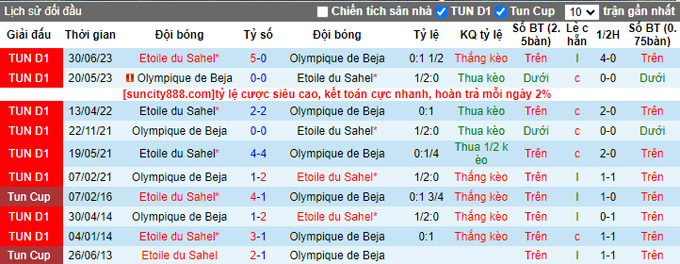 Nhận định, soi kèo Olympique de Beja vs Etoile du Sahel, 22h30 ngày 23/8 - Ảnh 3
