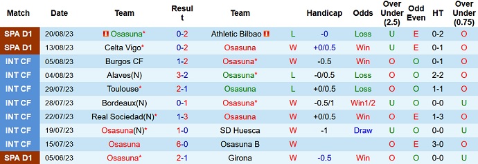 Nhận định, soi kèo Osasuna vs Club Brugge, 1h30 ngày 25/8 - Ảnh 1