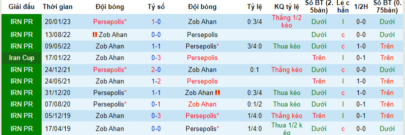 Nhận định, soi kèo Persepolis vs Zob Ahan, 22h59 ngày 24/8 - Ảnh 3