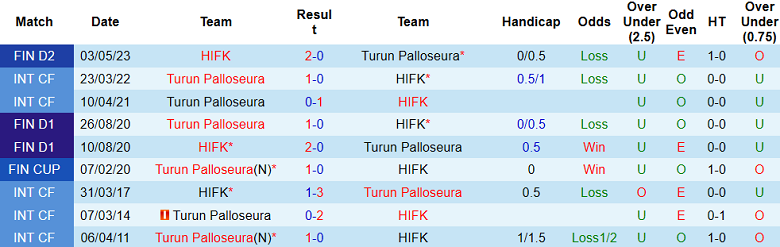 Nhận định, soi kèo TPS Turku vs HIFK, 22h30 ngày 24/8 - Ảnh 3