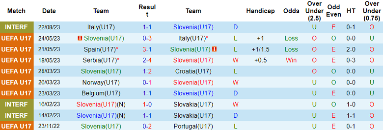 Nhận định, soi kèo U17 Slovenia vs U17 Italia, 15h30 ngày 24/8 - Ảnh 1