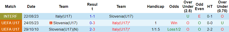 Nhận định, soi kèo U17 Slovenia vs U17 Italia, 15h30 ngày 24/8 - Ảnh 3