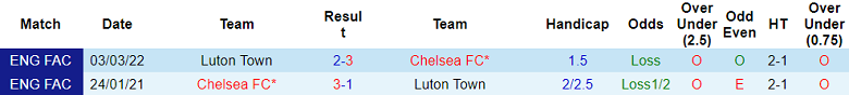 Nhận định, soi kèo Chelsea vs Luton Town, 02h00 ngày 26/8 - Ảnh 3