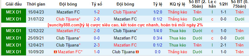 Nhận định, soi kèo Club Tijuana vs Mazatlan FC, 10h00 ngày 26/8 - Ảnh 3