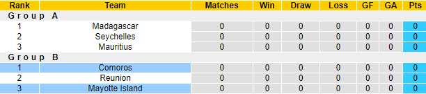 Nhận định, soi kèo Comoros vs Mayotte Island, 20h ngày 24/8 - Ảnh 3