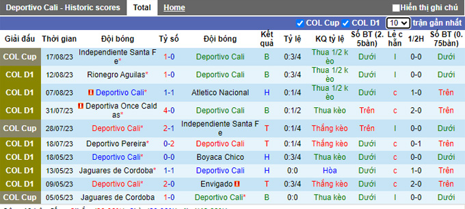 Nhận định, soi kèo Deportivo Cali vs Millonarios, 08h30 ngày 25/8 - Ảnh 1