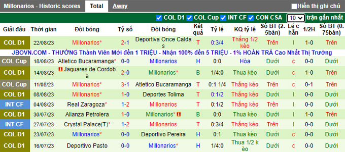 Nhận định, soi kèo Deportivo Cali vs Millonarios, 08h30 ngày 25/8 - Ảnh 2