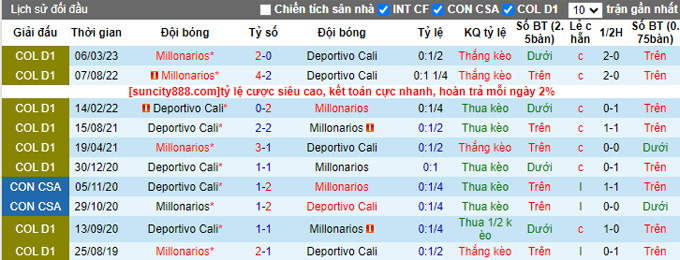 Nhận định, soi kèo Deportivo Cali vs Millonarios, 08h30 ngày 25/8 - Ảnh 3