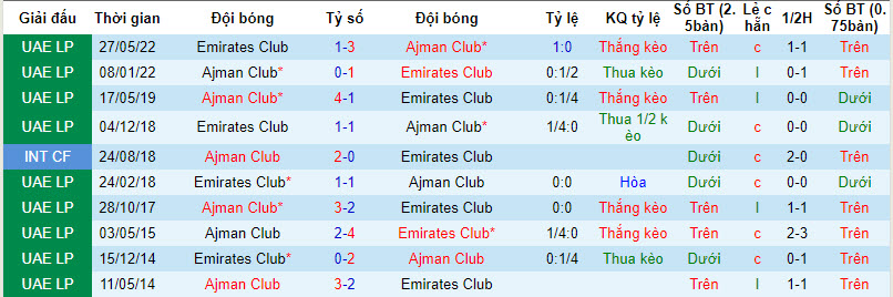 Nhận định, soi kèo Emirates Club vs Ajman Club, 21h00 ngày 25/8 - Ảnh 3