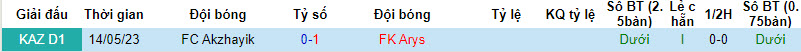 Nhận định, soi kèo FK Arys vs FC Akzhayik, 19h00 ngày 25/8 - Ảnh 3