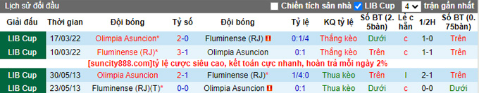 Nhận định, soi kèo Fluminense vs Olimpia Asuncion, 07h30 ngày 25/8 - Ảnh 3