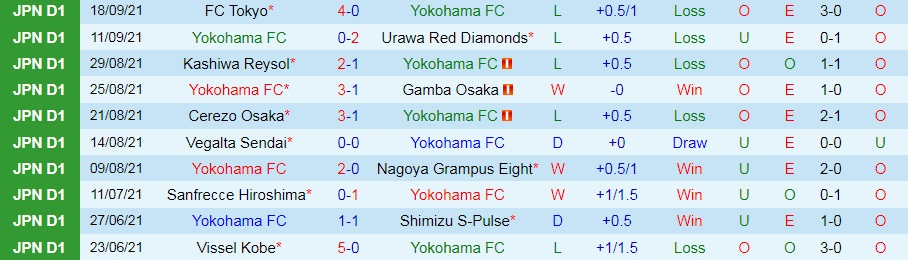 Nhận định, soi kèo Gamba Osaka vs Yokohama FC, 15h ngày 30/5 - Ảnh 2