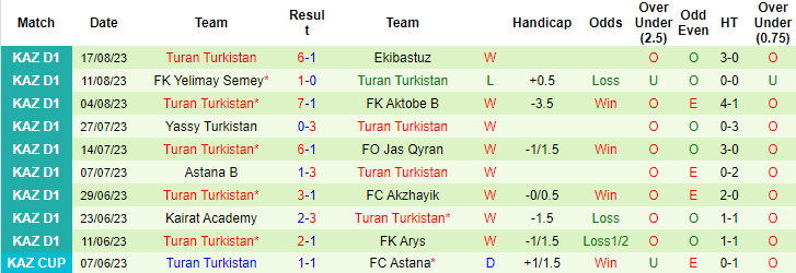 Nhận định, soi kèo Khan Tengri vs Turan Turkistan, 17h ngày 24/8 - Ảnh 4